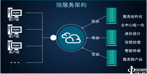 大數據技術如何深化教育信息資源共享與創新 以自考人力資源管理專業為例