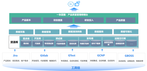 全流程數字化質量管理實踐——山東浪潮電子政務軟件質量管理經驗分享